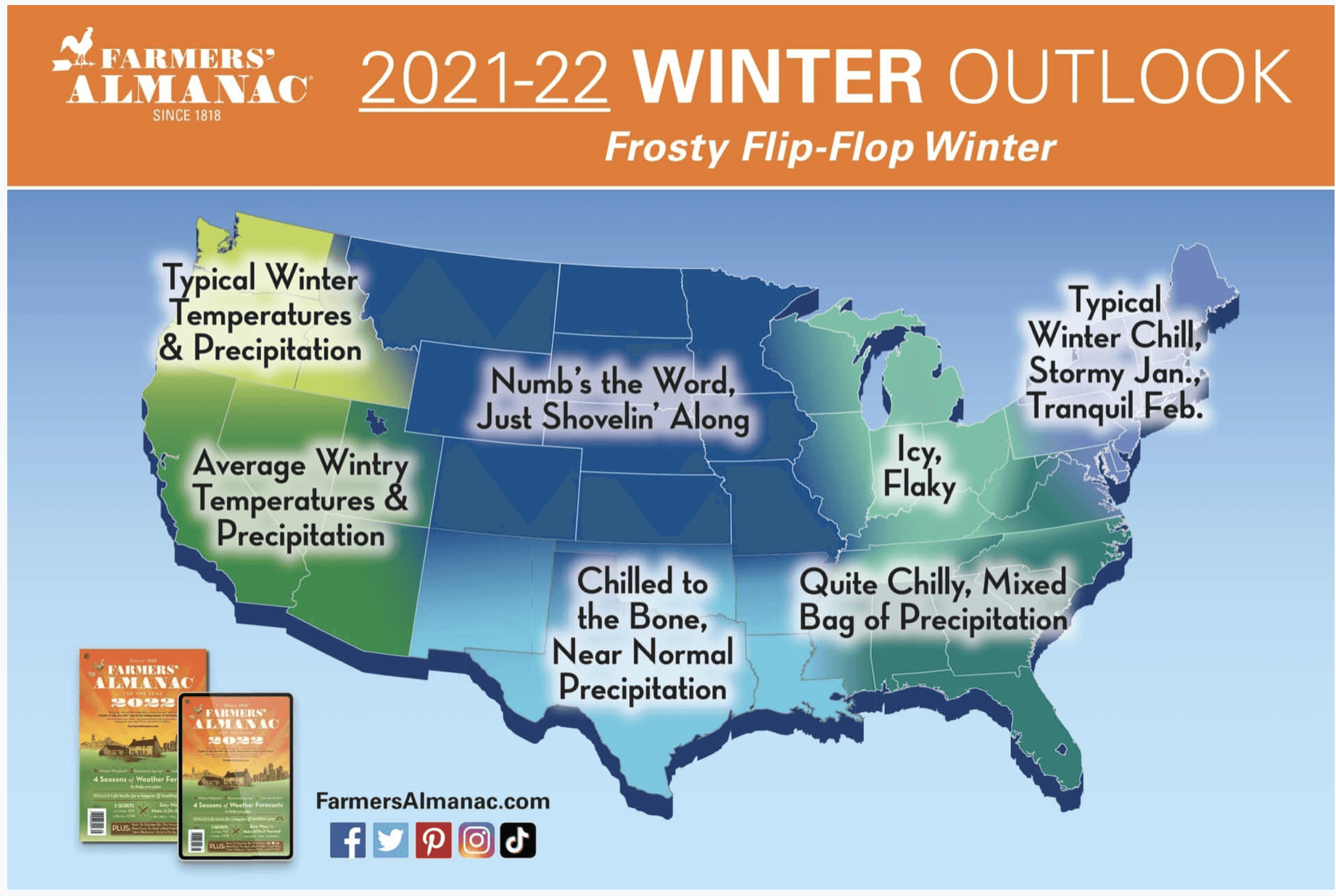 Graph of 2021 / 2022 Winter Outlook